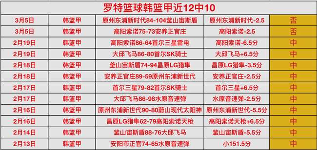 亚青赛巅峰,对决,胜辉煌,万博manbetx体育平台,万博体育官网,万博体育app下载,ManBetX,SPORTS