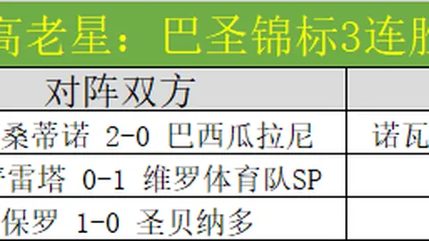 羅馬諾：桑謝斯租借回歸本菲卡，買斷金額達1000萬歐元