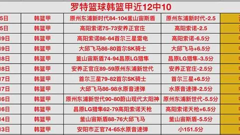亚青赛巅峰对决：17胜辉煌，谁能在这关键之战问鼎冠军？